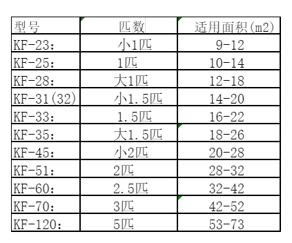 常熟空调维修
